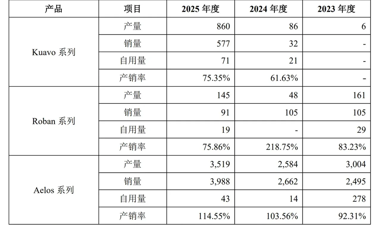 乐聚智能冲刺创业板IPO 年亏近7000万却募资26亿 插图