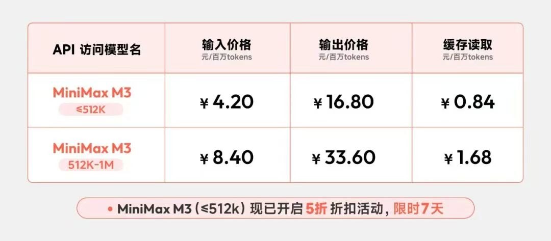 MiniMax新模型来了!技术更强但也更贵了,评价两极化