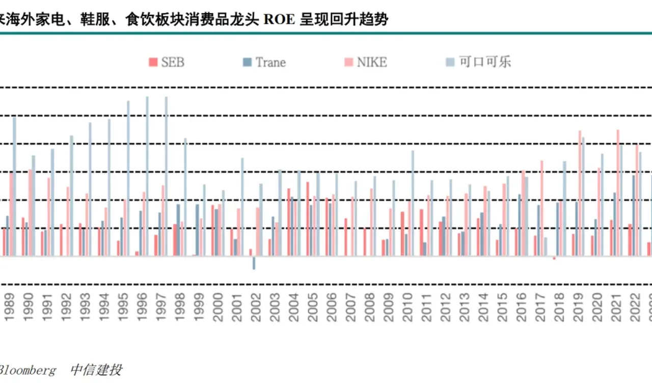 中信建投家电2026年中期投资策略:白电板块当前股息率处于历史高位 配置价值凸显 插图